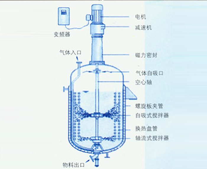 反应釜搅拌器