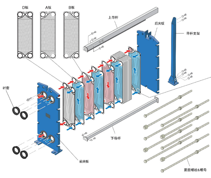 板式换热器