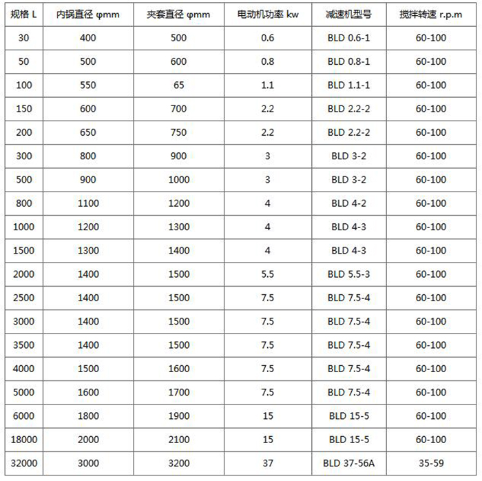 实验用反应釜