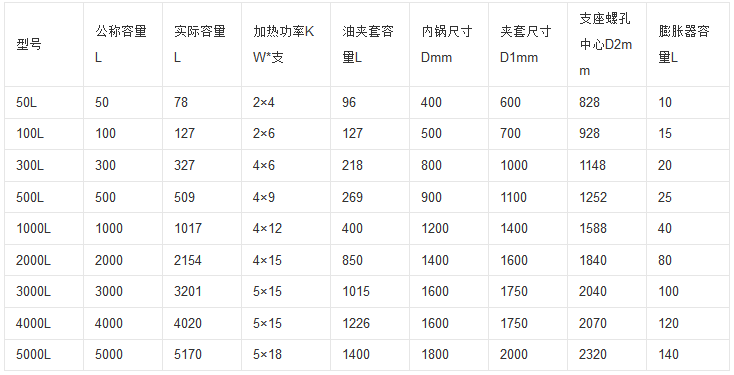 实验室反应釜技术参数