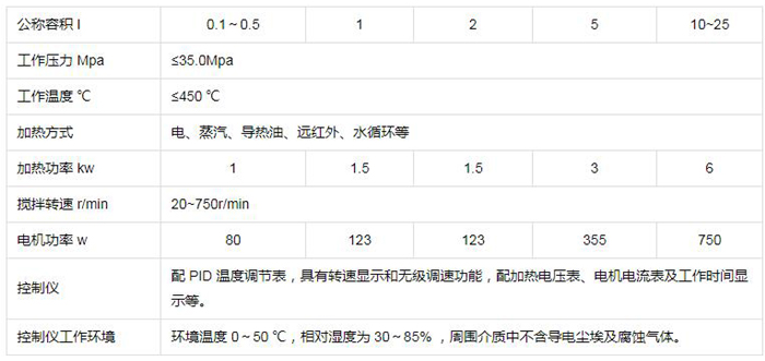 高压不锈钢反应釜