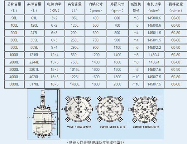 搪玻璃反应釜技术参数