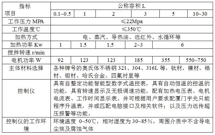 高压平行反应釜