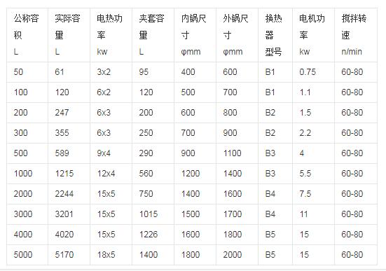 沈阳反应釜