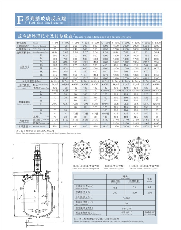 100L搪玻璃反应釜