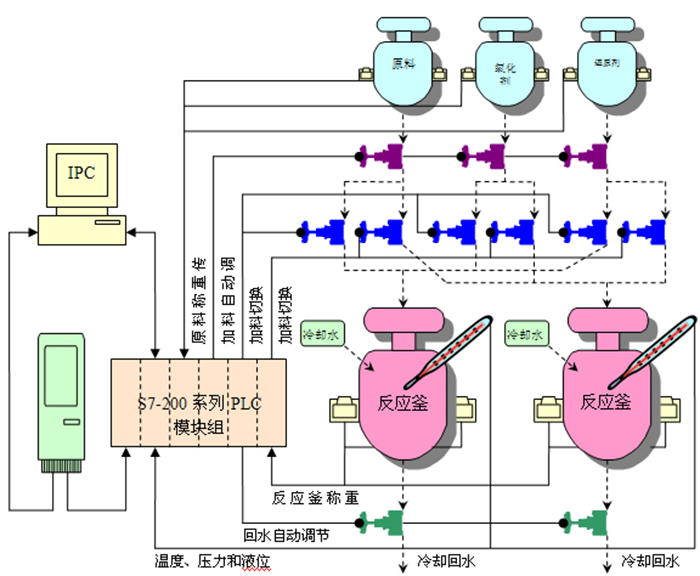 12500L搪瓷反应釜