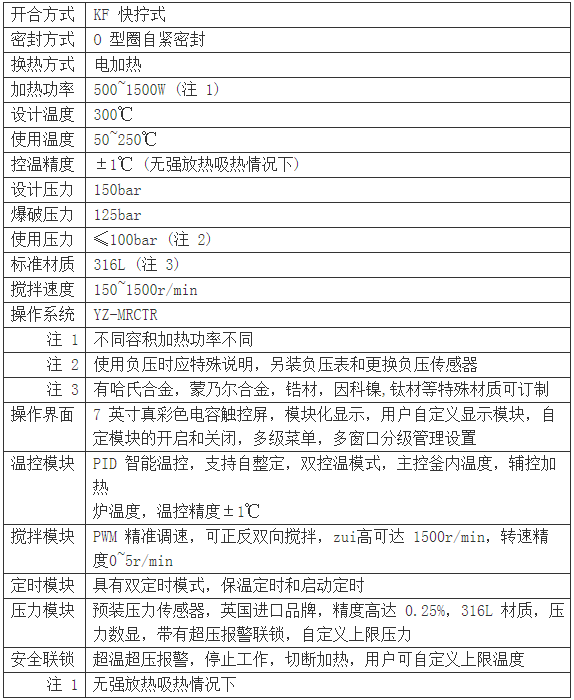 高压反应釜