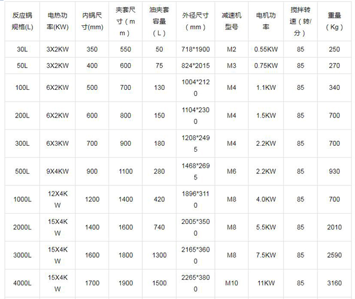 不锈钢反应釜