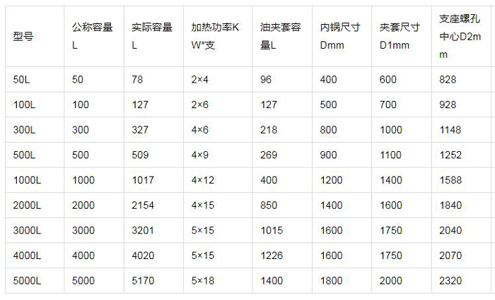 夹套式反应釜