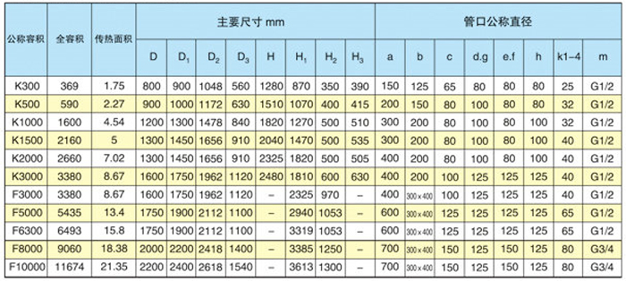 不锈钢反应釜